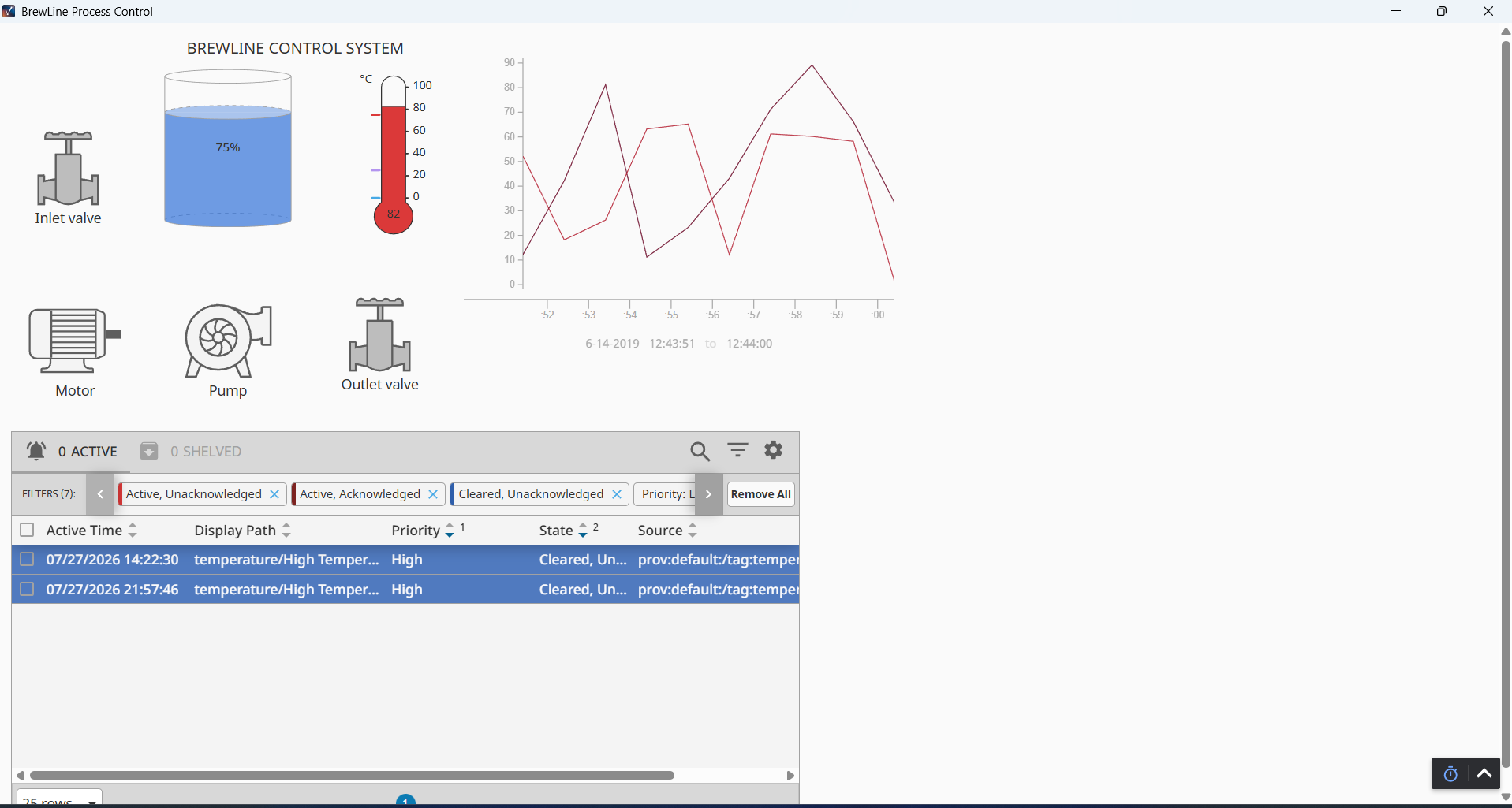 BrewLine HMI Live